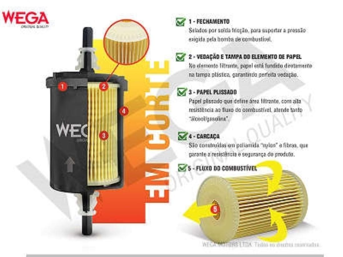 Filtro De Combustivel Blazer Ford Fiesta Ka 95/ Wega Fci1650